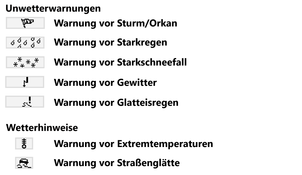 Legende Symbol